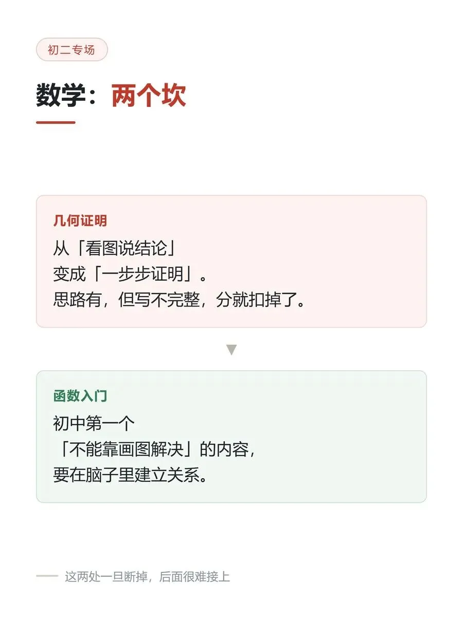 初二这几科开始分化,家长要有数-第2张图片-四季读书网 初二这几科开始分化,家长要有数-第2张图片-四季读书网