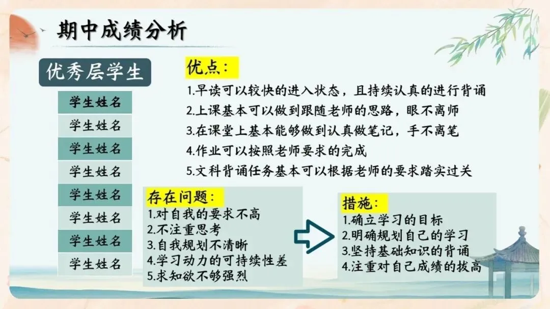 初二期中家长会PPT现成!这份70页《初二新程 筑梦前行》,从四层学生分层建议、地生会考＂小中考＂到青春期沟通四大雷区一次讲透-第33张图片-四季读书网