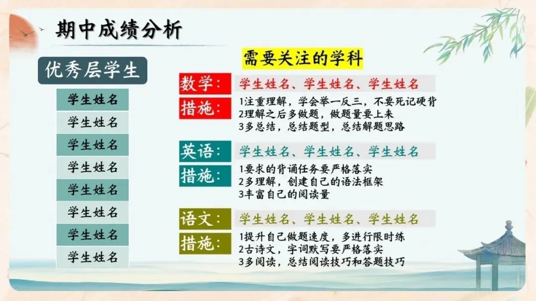 初二期中家长会PPT现成!这份70页《初二新程 筑梦前行》,从四层学生分层建议、地生会考＂小中考＂到青春期沟通四大雷区一次讲透-第34张图片-四季读书网