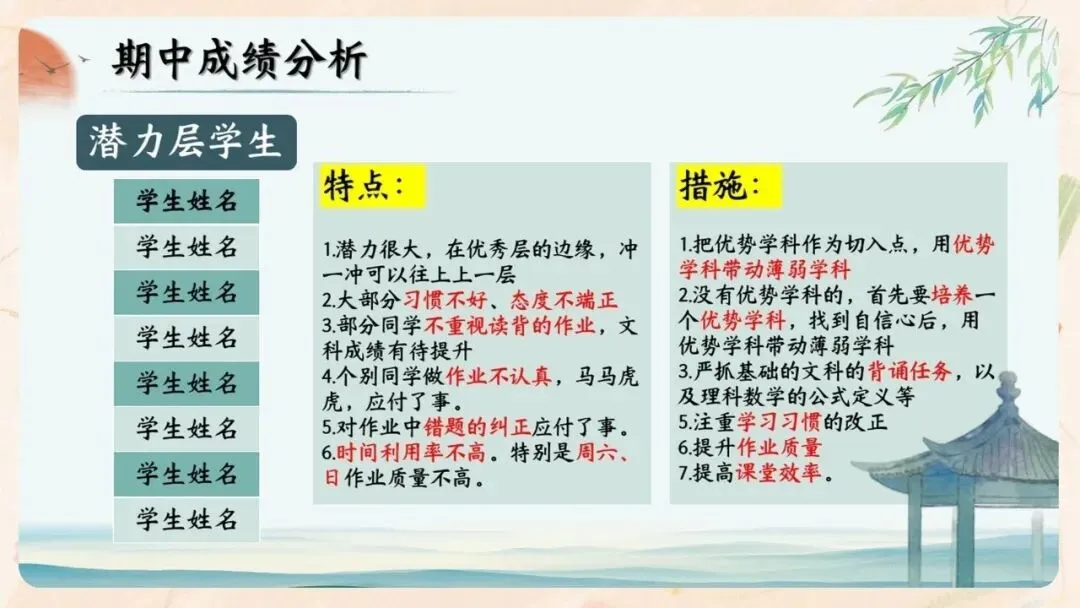 初二期中家长会PPT现成!这份70页《初二新程 筑梦前行》,从四层学生分层建议、地生会考＂小中考＂到青春期沟通四大雷区一次讲透-第35张图片-四季读书网