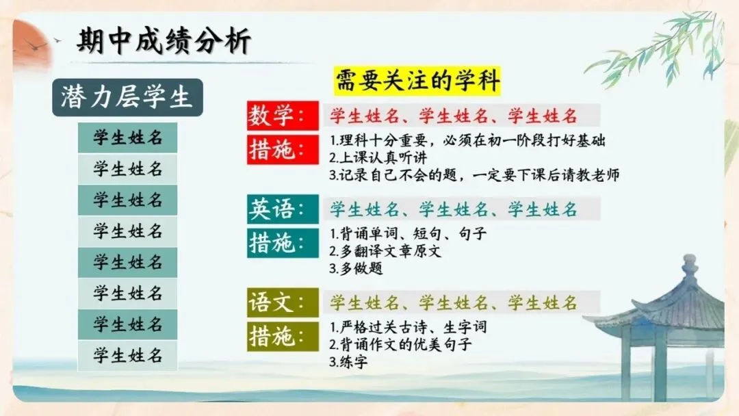 初二期中家长会PPT现成!这份70页《初二新程 筑梦前行》,从四层学生分层建议、地生会考＂小中考＂到青春期沟通四大雷区一次讲透-第36张图片-四季读书网