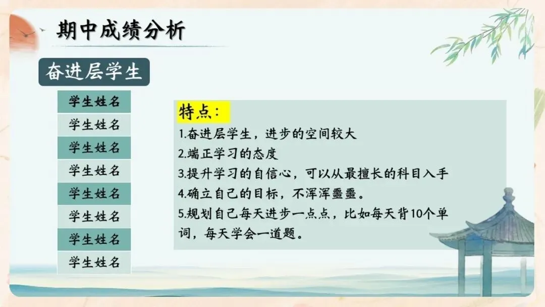 初二期中家长会PPT现成!这份70页《初二新程 筑梦前行》,从四层学生分层建议、地生会考＂小中考＂到青春期沟通四大雷区一次讲透-第37张图片-四季读书网