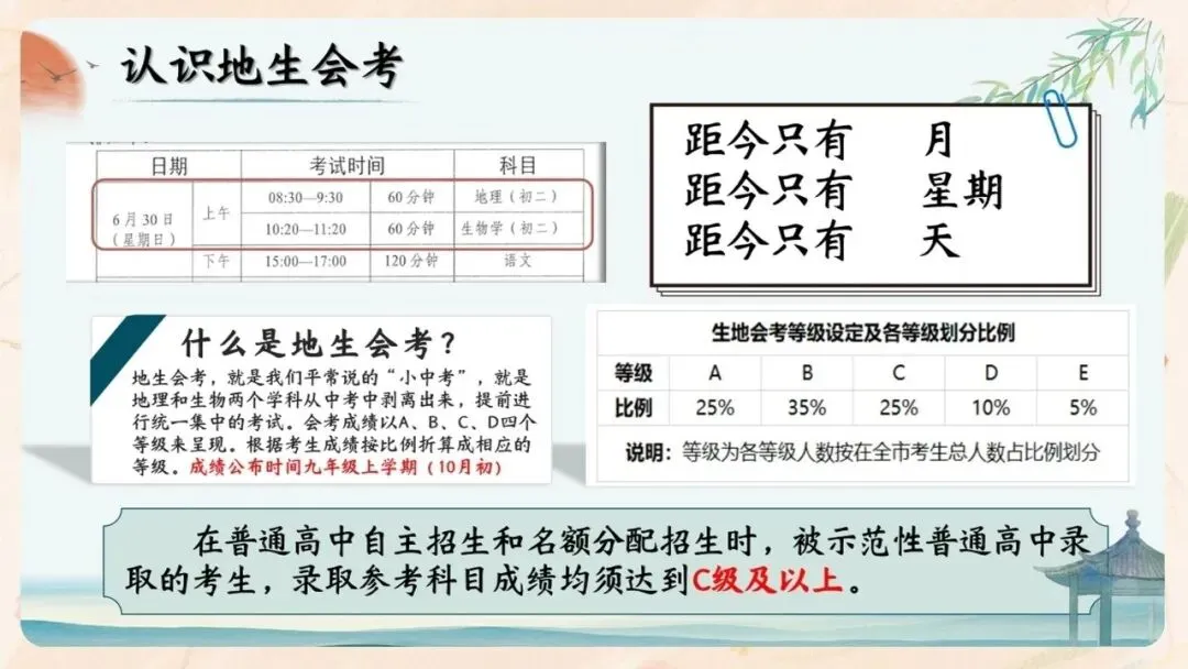 初二期中家长会PPT现成!这份70页《初二新程 筑梦前行》,从四层学生分层建议、地生会考＂小中考＂到青春期沟通四大雷区一次讲透-第50张图片-四季读书网
