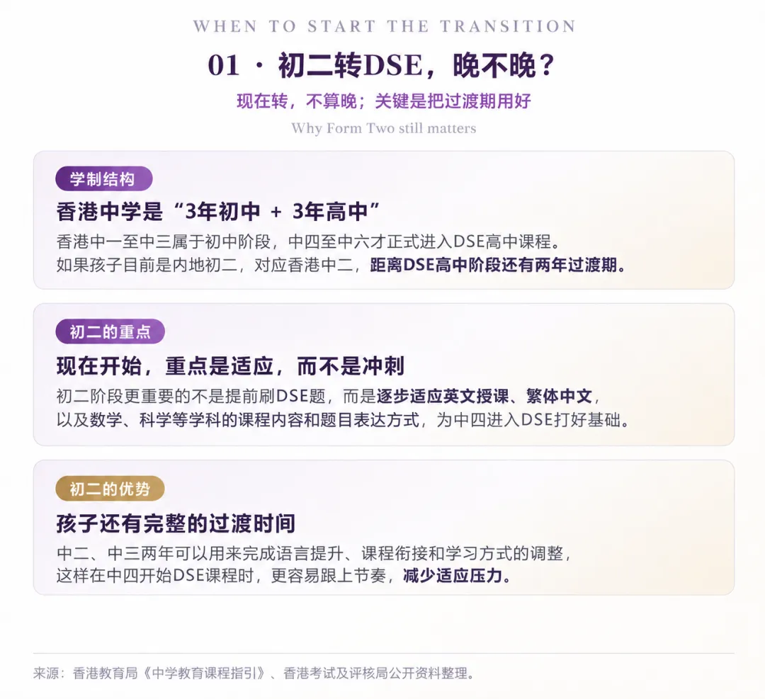 初二年级现在才转DSE来不来得及?-第2张图片-四季读书网