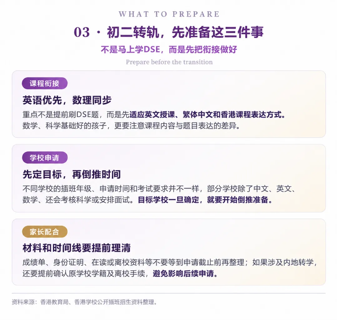 初二年级现在才转DSE来不来得及?-第4张图片-四季读书网