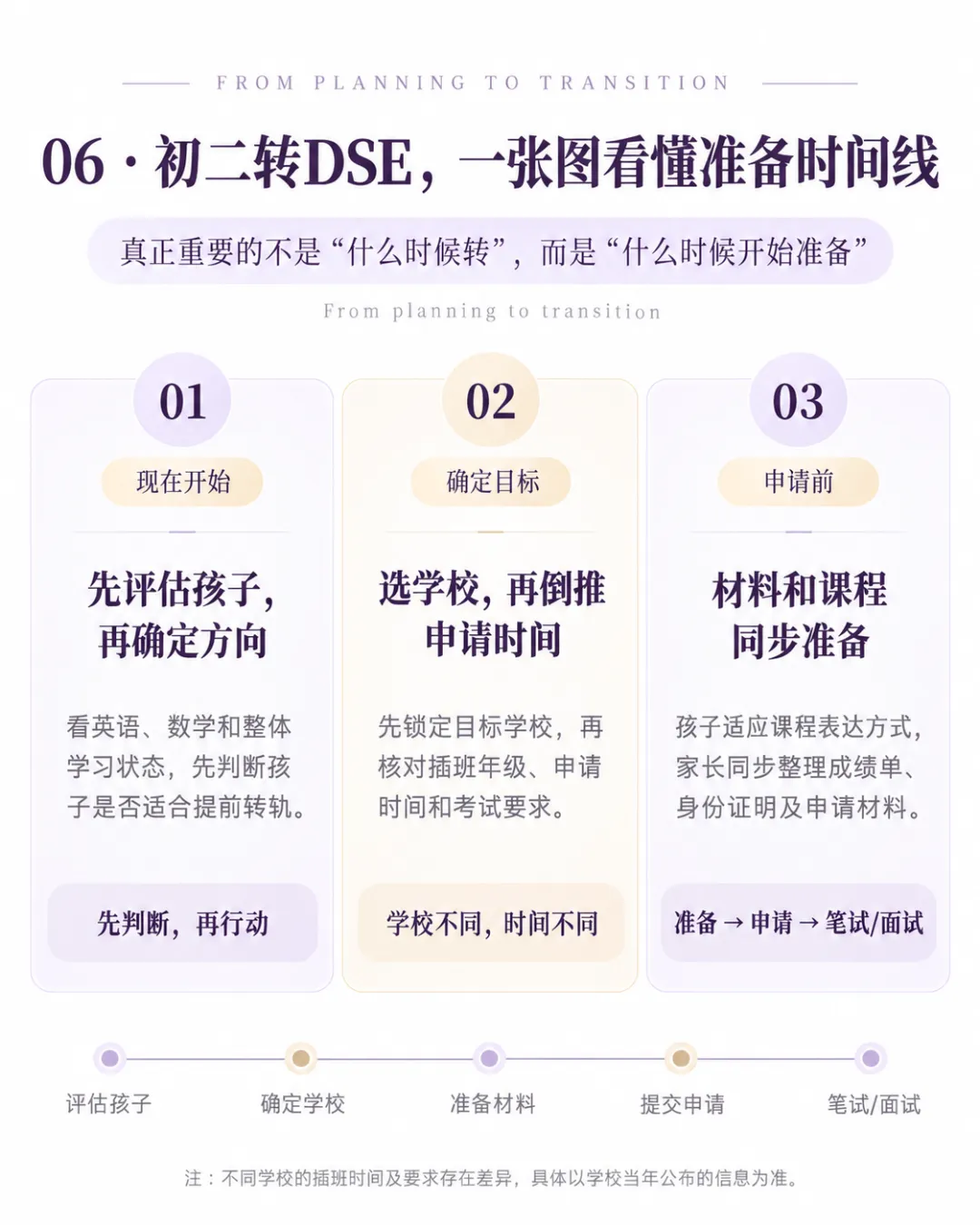 初二年级现在才转DSE来不来得及?-第7张图片-四季读书网