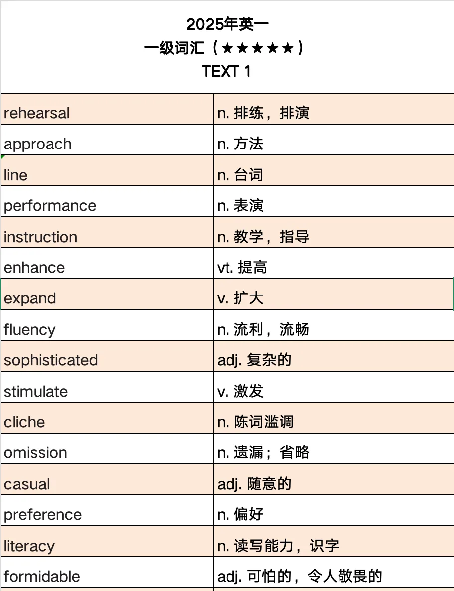 考研真题词汇|2025年Text 1|二刷记得答案怎么办?-第3张图片-四季读书网