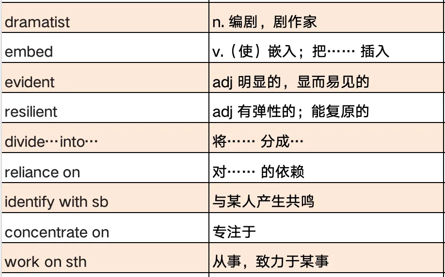 考研真题词汇|2025年Text 1|二刷记得答案怎么办?-第4张图片-四季读书网