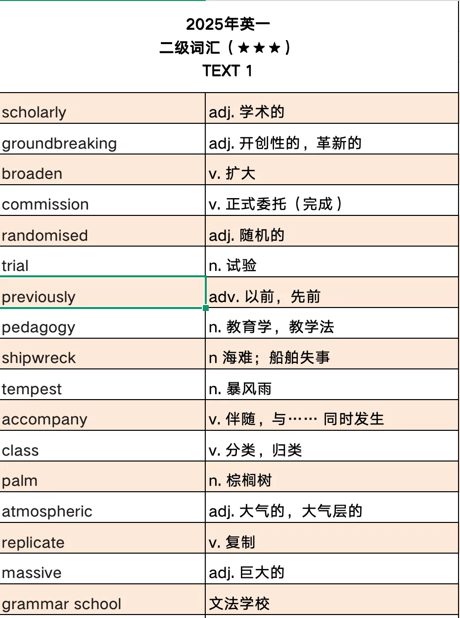 考研真题词汇|2025年Text 1|二刷记得答案怎么办?-第5张图片-四季读书网