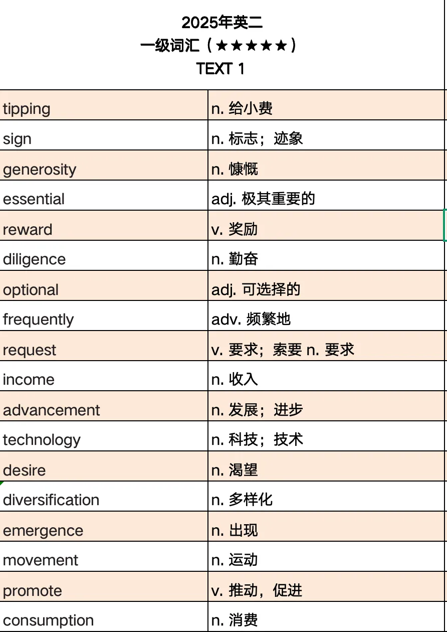 考研真题词汇|2025年Text 1|二刷记得答案怎么办?-第6张图片-四季读书网