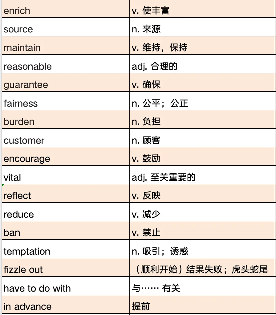 考研真题词汇|2025年Text 1|二刷记得答案怎么办?-第7张图片-四季读书网