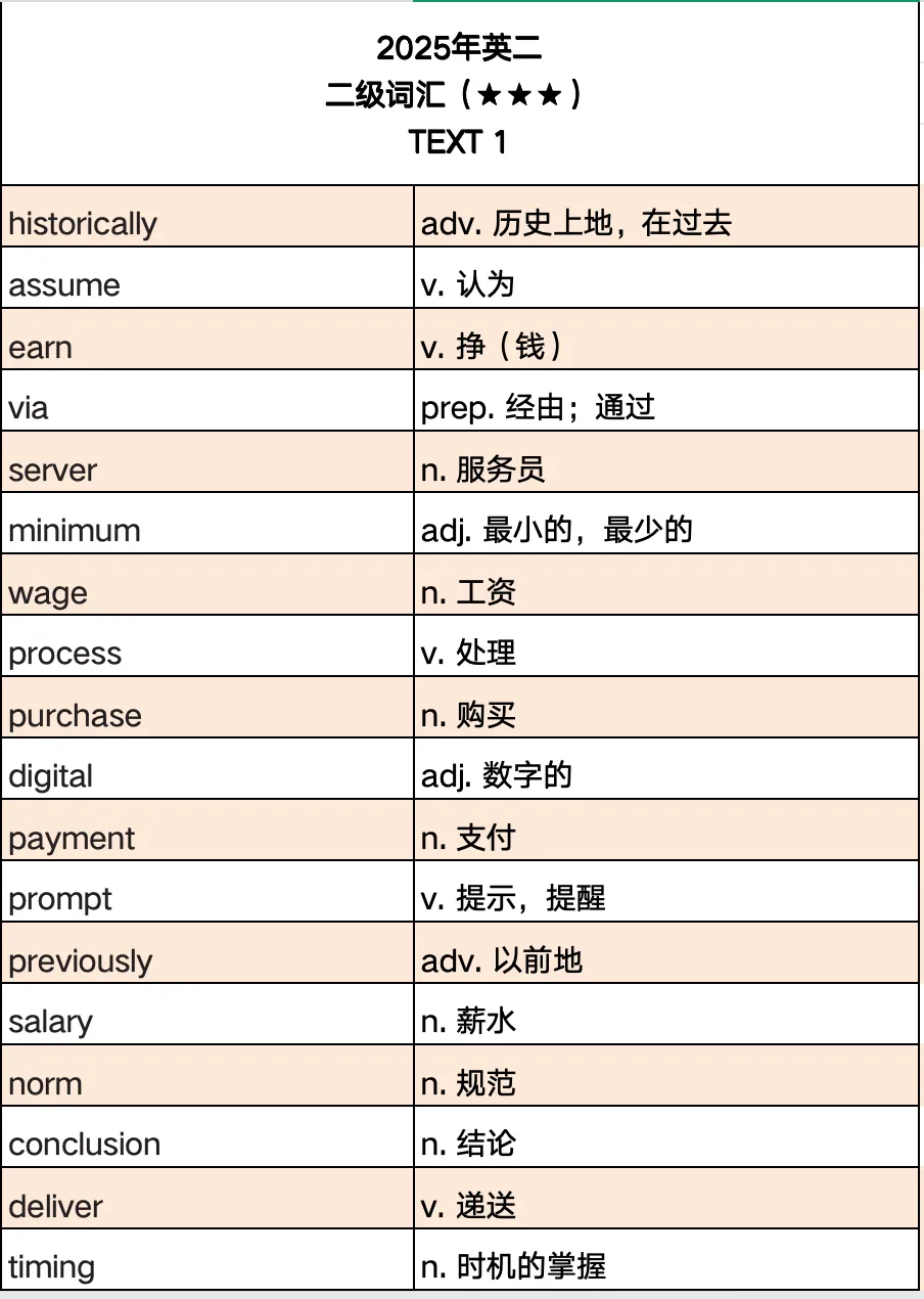 考研真题词汇|2025年Text 1|二刷记得答案怎么办?-第8张图片-四季读书网