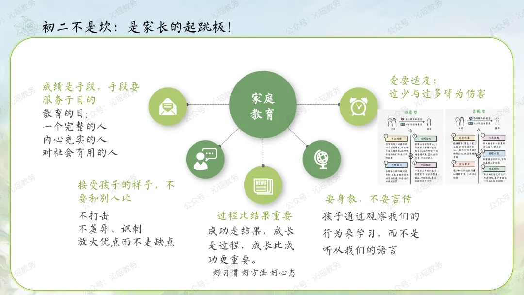 【初二】八年级上期中家长会PPT:点亮星星,需要你也需要我 || 生地会考在即,这一年,拼的不只是成绩【PPT+发言稿】-第32张图片-四季读书网 【初二】八年级上期中家长会PPT:点亮星星,需要你也需要我 || 生地会考在即,这一年,拼的不只是成绩【PPT+发言稿】-第32张图片-四季读书网