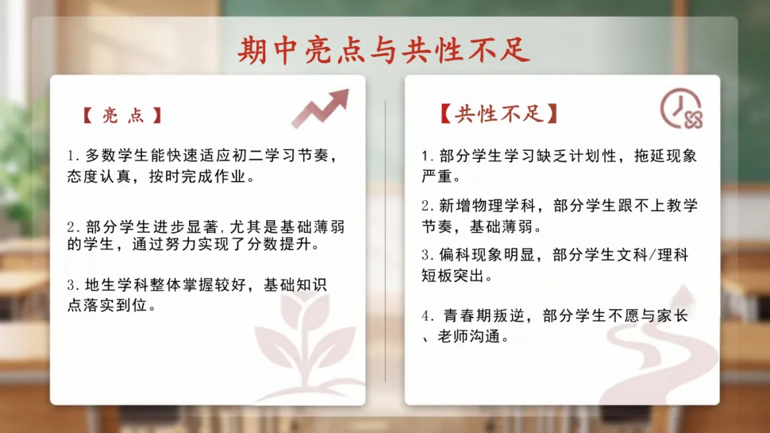初二期中家长会|复盘成长,共话备考,衔接未来-第10张图片-四季读书网 初二期中家长会|复盘成长,共话备考,衔接未来-第10张图片-四季读书网