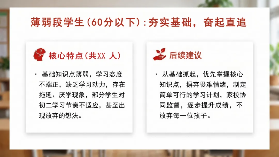 初二期中家长会|复盘成长,共话备考,衔接未来-第16张图片-四季读书网 初二期中家长会|复盘成长,共话备考,衔接未来-第16张图片-四季读书网