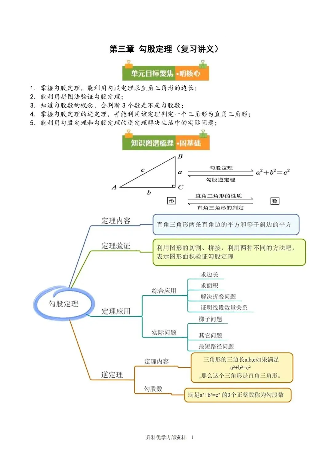 初二丨八年级上册数学《勾股定理》知识点复习(文末下载)-第2张图片-四季读书网 初二丨八年级上册数学《勾股定理》知识点复习(文末下载)-第2张图片-四季读书网