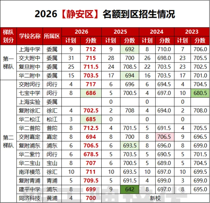 2027目标【四校八大市重】中考交流群-第7张图片-四季读书网