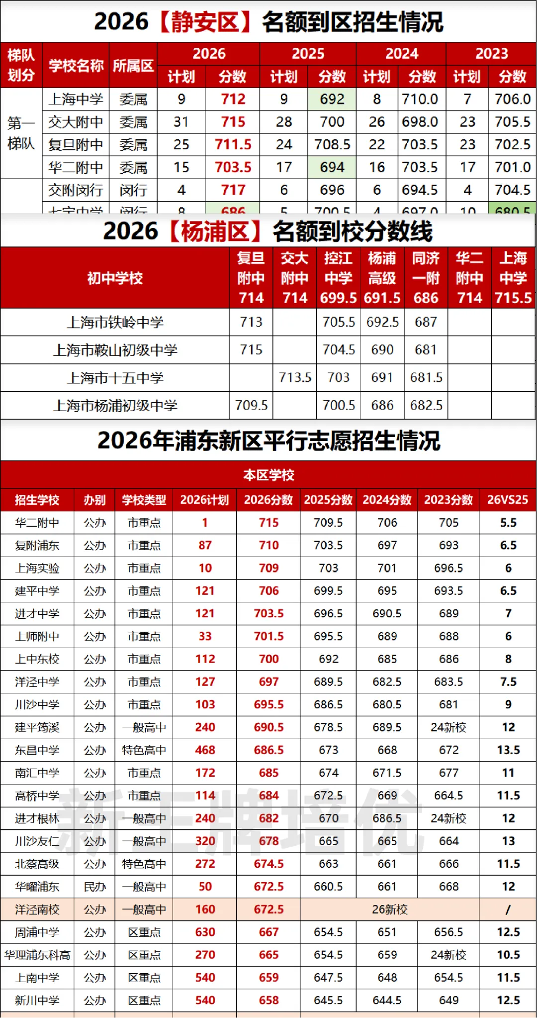 2027目标【四校八大市重】中考交流群-第13张图片-四季读书网