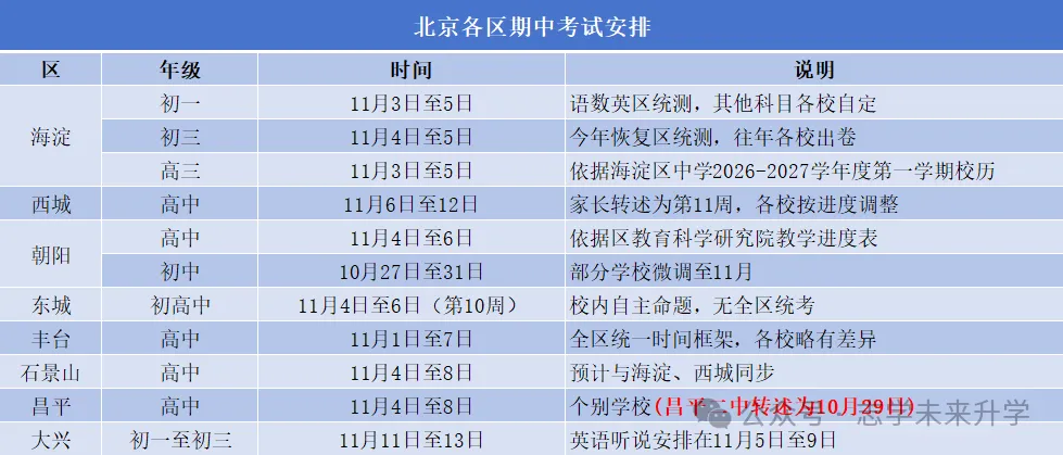 北京期中考来了!哪些区统考?时间、考察范围一次性整理/建议收藏-第1张图片-四季读书网 北京期中考来了!哪些区统考?时间、考察范围一次性整理/建议收藏-第1张图片-四季读书网