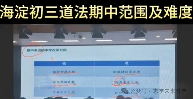 北京期中考来了!哪些区统考?时间、考察范围一次性整理/建议收藏-第2张图片-四季读书网 北京期中考来了!哪些区统考?时间、考察范围一次性整理/建议收藏-第2张图片-四季读书网