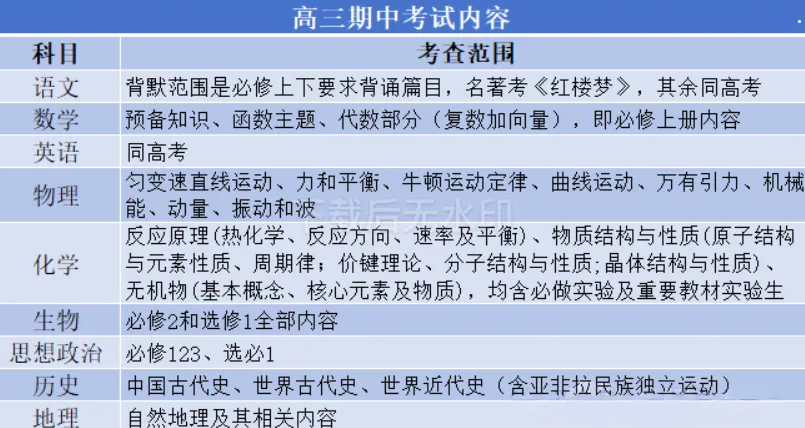 北京期中考来了!哪些区统考?时间、考察范围一次性整理/建议收藏-第5张图片-四季读书网 北京期中考来了!哪些区统考?时间、考察范围一次性整理/建议收藏-第5张图片-四季读书网