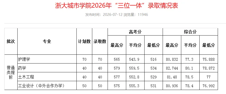 高考540如何逆袭公办本科天花板?浙江高考多元升学成功案例分享-第4张图片-四季读书网