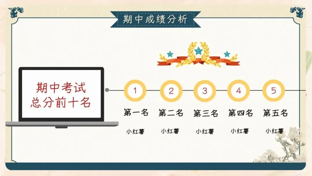 初三期中家长会PPT现成!这份69页《初三已至 同心共赴》,从期中成绩对比、中考倒计时到四大陪伴策略一次讲透,班主任直接拿去用-第20张图片-四季读书网