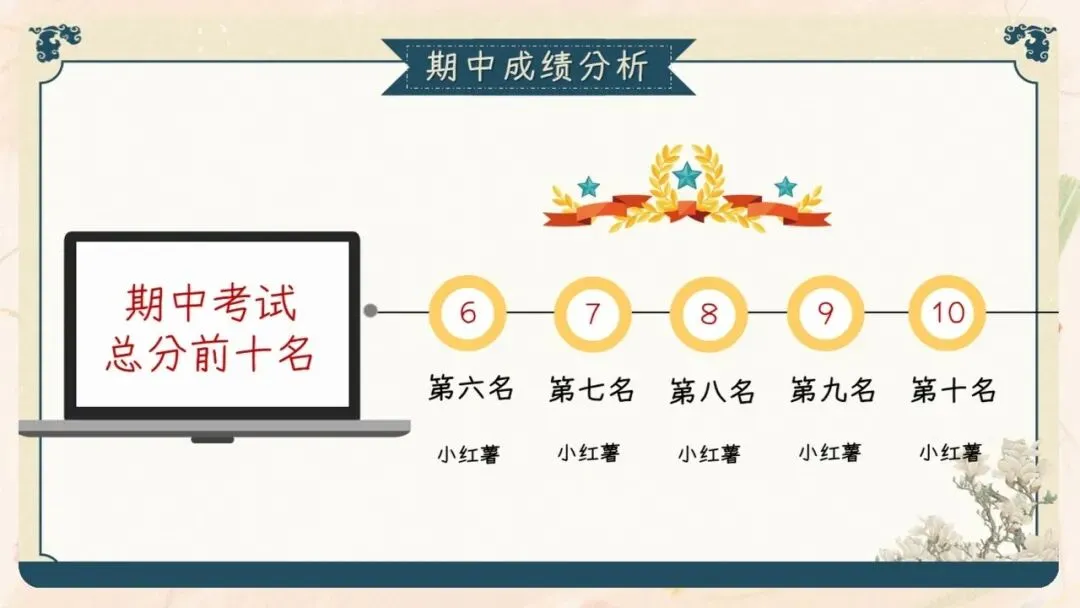 初三期中家长会PPT现成!这份69页《初三已至 同心共赴》,从期中成绩对比、中考倒计时到四大陪伴策略一次讲透,班主任直接拿去用-第21张图片-四季读书网