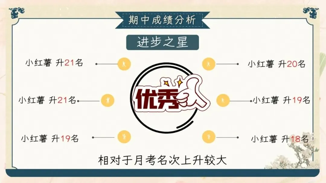 初三期中家长会PPT现成!这份69页《初三已至 同心共赴》,从期中成绩对比、中考倒计时到四大陪伴策略一次讲透,班主任直接拿去用-第22张图片-四季读书网