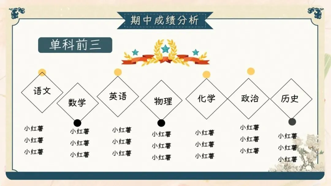 初三期中家长会PPT现成!这份69页《初三已至 同心共赴》,从期中成绩对比、中考倒计时到四大陪伴策略一次讲透,班主任直接拿去用-第23张图片-四季读书网