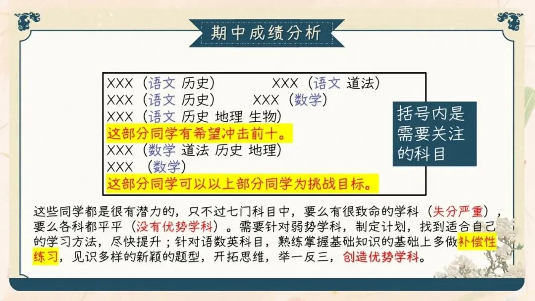 初三期中家长会PPT现成!这份69页《初三已至 同心共赴》,从期中成绩对比、中考倒计时到四大陪伴策略一次讲透,班主任直接拿去用-第24张图片-四季读书网