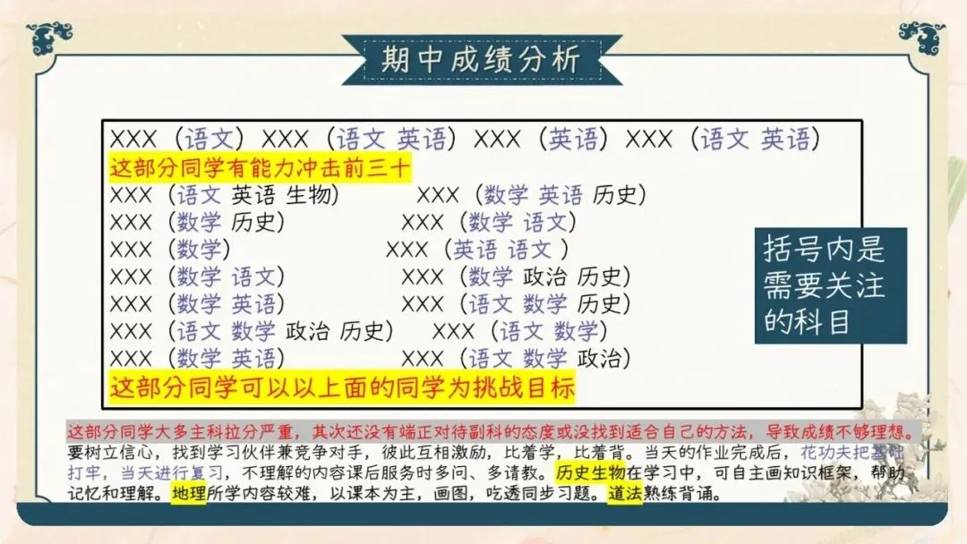 初三期中家长会PPT现成!这份69页《初三已至 同心共赴》,从期中成绩对比、中考倒计时到四大陪伴策略一次讲透,班主任直接拿去用-第25张图片-四季读书网