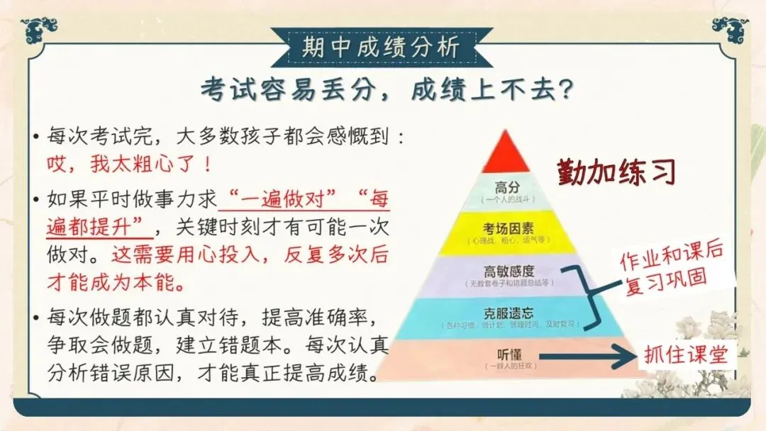 初三期中家长会PPT现成!这份69页《初三已至 同心共赴》,从期中成绩对比、中考倒计时到四大陪伴策略一次讲透,班主任直接拿去用-第28张图片-四季读书网