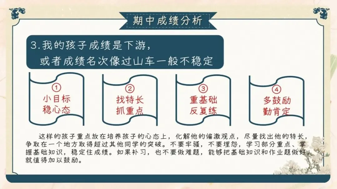 初三期中家长会PPT现成!这份69页《初三已至 同心共赴》,从期中成绩对比、中考倒计时到四大陪伴策略一次讲透,班主任直接拿去用-第31张图片-四季读书网