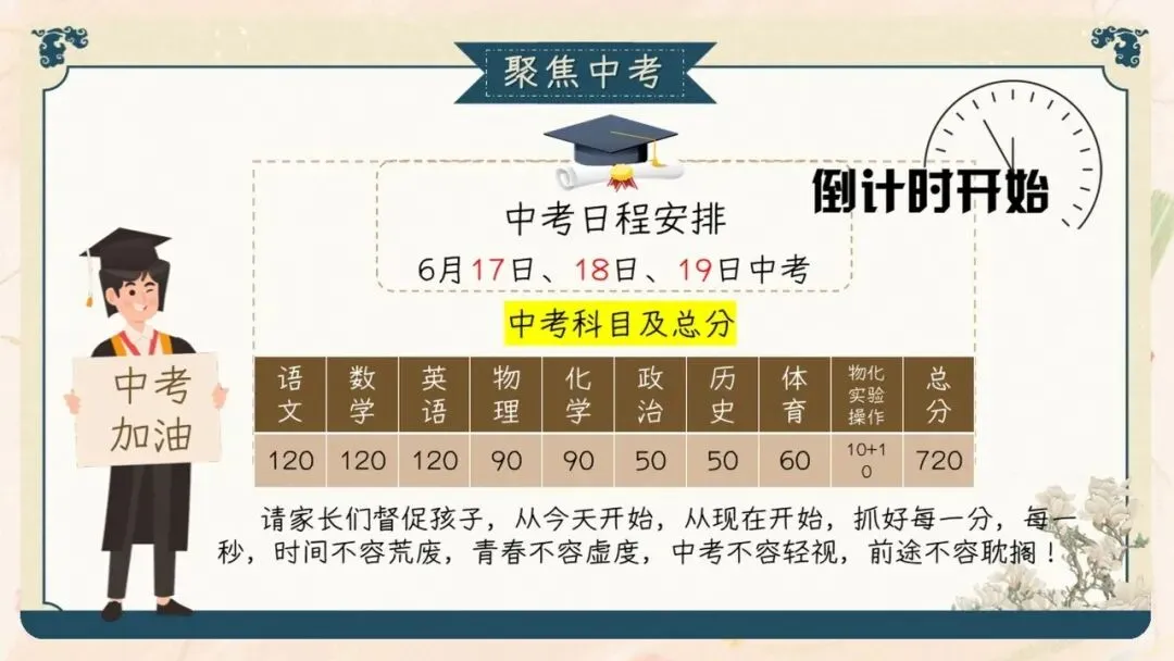 初三期中家长会PPT现成!这份69页《初三已至 同心共赴》,从期中成绩对比、中考倒计时到四大陪伴策略一次讲透,班主任直接拿去用-第32张图片-四季读书网