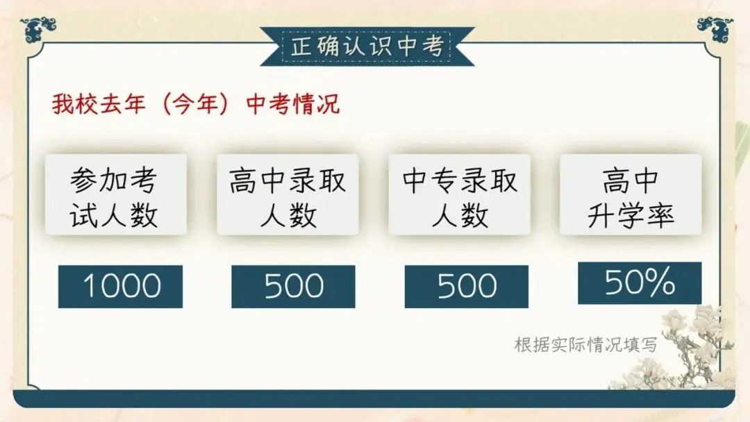 初三期中家长会PPT现成!这份69页《初三已至 同心共赴》,从期中成绩对比、中考倒计时到四大陪伴策略一次讲透,班主任直接拿去用-第36张图片-四季读书网