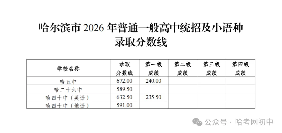 27届家长必看 | 哈市中考改革全面复盘之道里区普高分数线-第1张图片-四季读书网 27届家长必看 | 哈市中考改革全面复盘之道里区普高分数线-第1张图片-四季读书网
