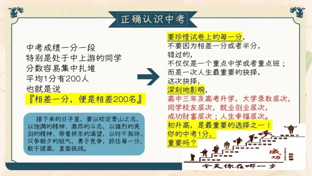 初三期中家长会PPT现成!这份69页《初三已至 同心共赴》,从期中成绩对比、中考倒计时到四大陪伴策略一次讲透,班主任直接拿去用-第37张图片-四季读书网