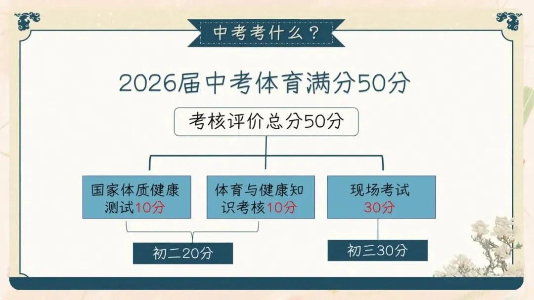 初三期中家长会PPT现成!这份69页《初三已至 同心共赴》,从期中成绩对比、中考倒计时到四大陪伴策略一次讲透,班主任直接拿去用-第39张图片-四季读书网