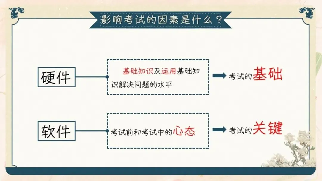 初三期中家长会PPT现成!这份69页《初三已至 同心共赴》,从期中成绩对比、中考倒计时到四大陪伴策略一次讲透,班主任直接拿去用-第41张图片-四季读书网