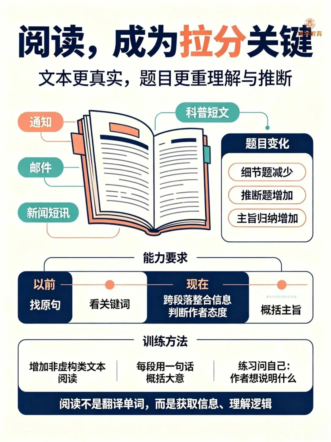 上海2027届英语中考大改靠刷题背单词蒙选择拿高分的时代彻底结束-第9张图片-四季读书网 上海2027届英语中考大改靠刷题背单词蒙选择拿高分的时代彻底结束-第9张图片-四季读书网