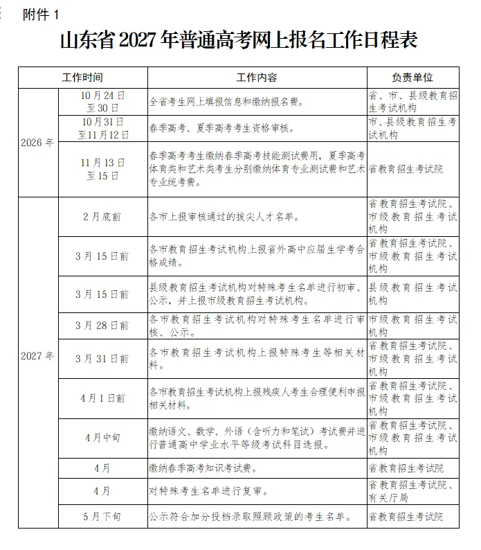 27年高考报名10月24开始,有重大变化-第3张图片-四季读书网