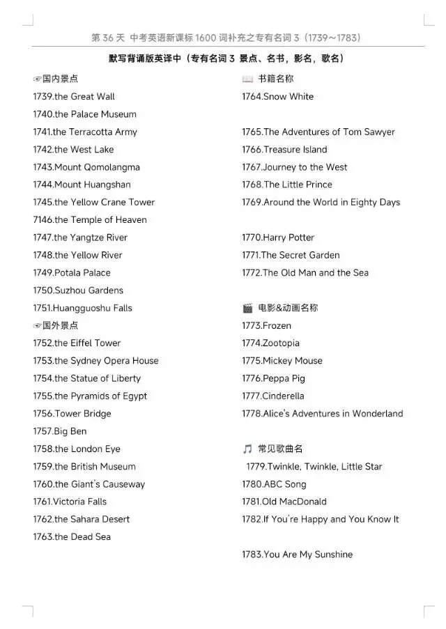 中考英语1600词汇补充之专有名词2复习与检测|所有的付出,都是考场上的从容与底气 Day36(1739‑1783)-第2张图片-四季读书网 中考英语1600词汇补充之专有名词2复习与检测|所有的付出,都是考场上的从容与底气 Day36(1739‑1783)-第2张图片-四季读书网