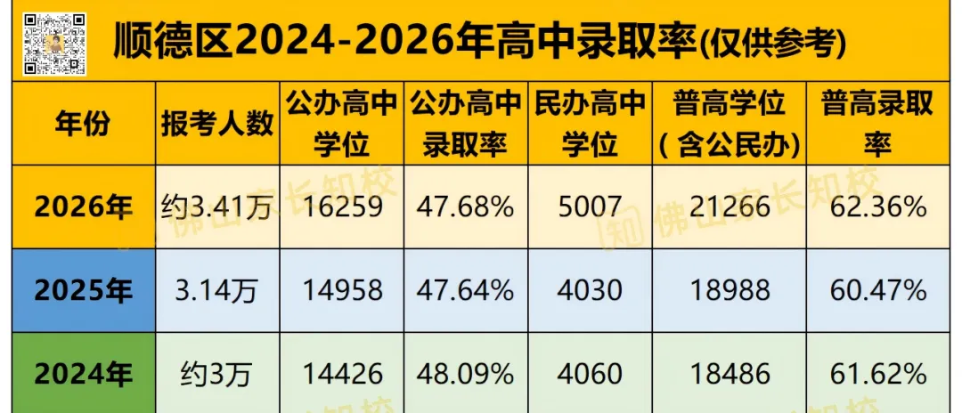 初三月考出成绩后,要关注哪三个数据?内附各区区排名对应高中层次!-第9张图片-四季读书网