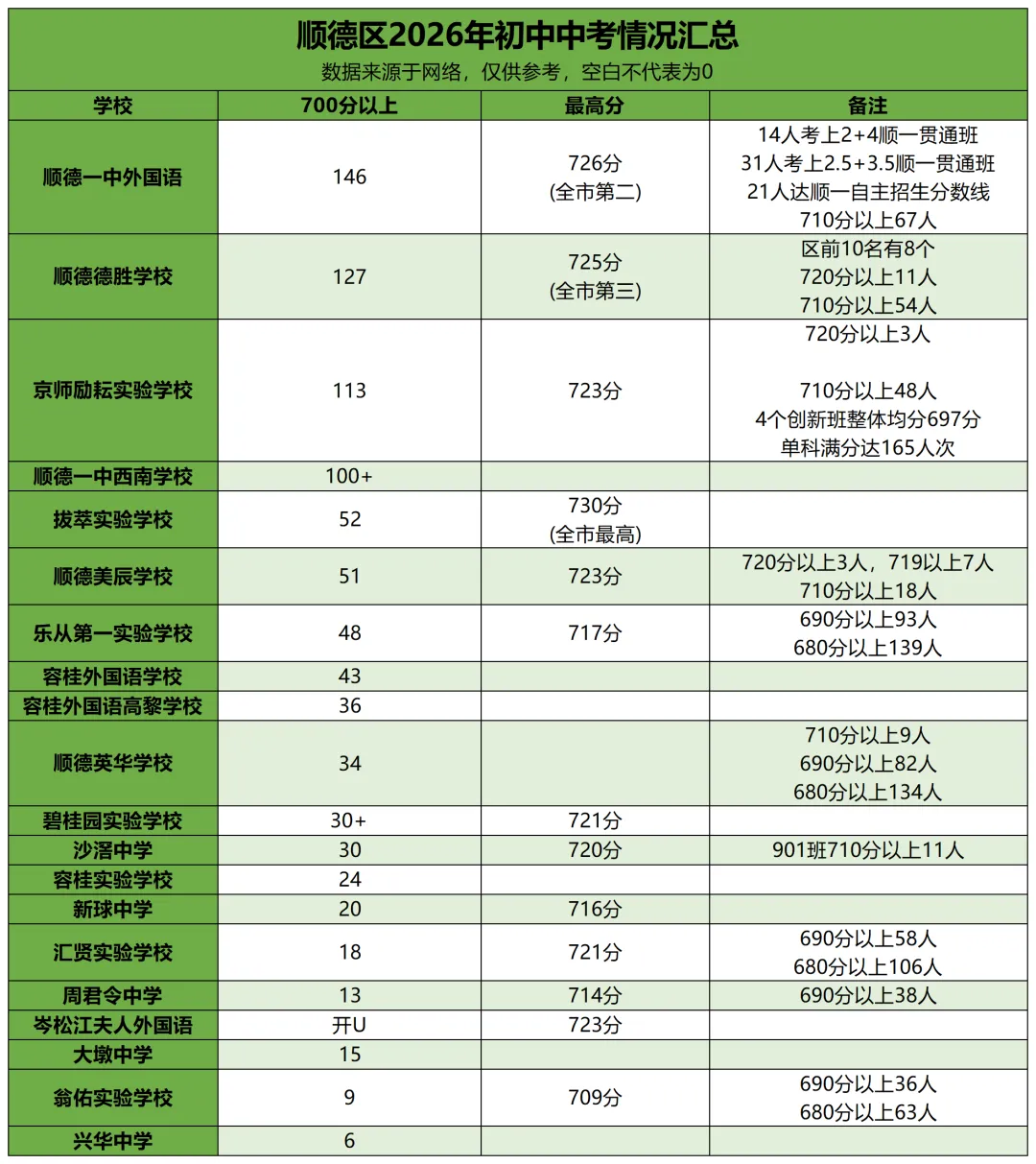 初三月考出成绩后,要关注哪三个数据?内附各区区排名对应高中层次!-第10张图片-四季读书网