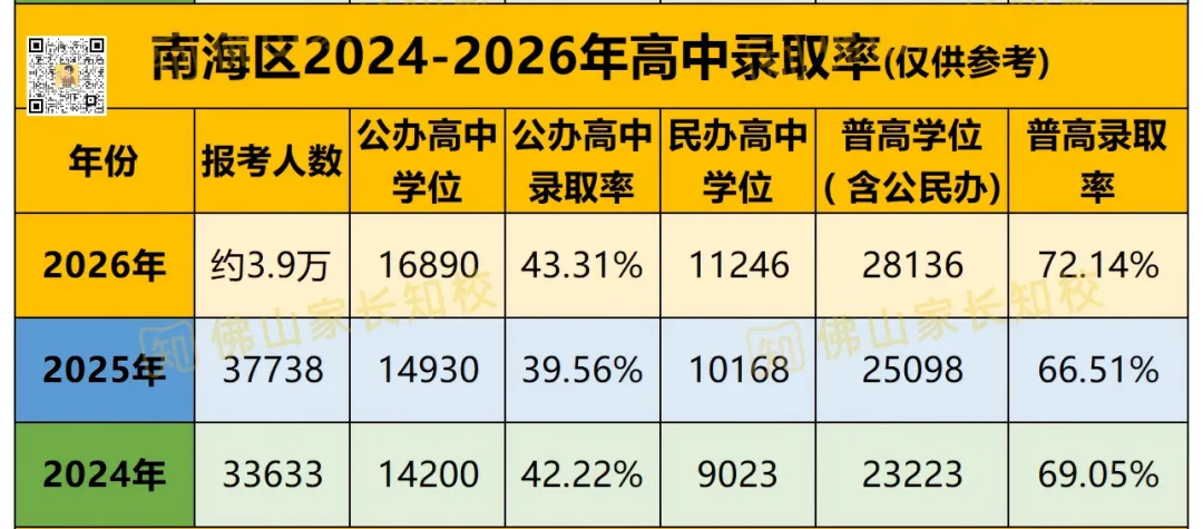 初三月考出成绩后,要关注哪三个数据?内附各区区排名对应高中层次!-第11张图片-四季读书网