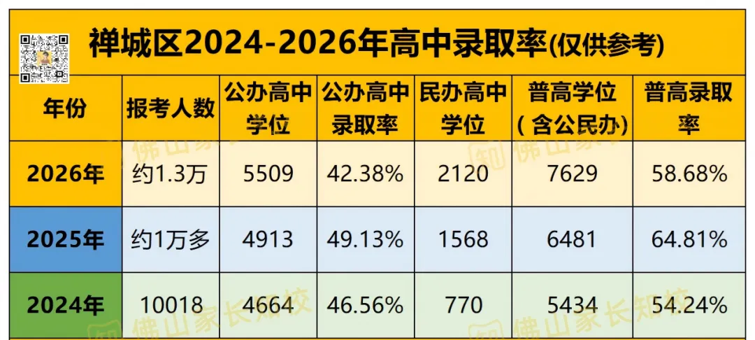 初三月考出成绩后,要关注哪三个数据?内附各区区排名对应高中层次!-第13张图片-四季读书网