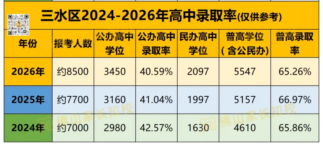 初三月考出成绩后,要关注哪三个数据?内附各区区排名对应高中层次!-第15张图片-四季读书网