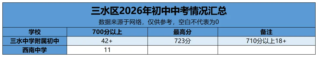 初三月考出成绩后,要关注哪三个数据?内附各区区排名对应高中层次!-第16张图片-四季读书网