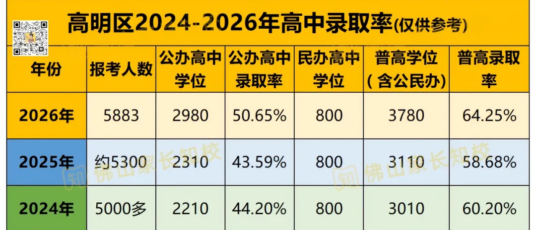 初三月考出成绩后,要关注哪三个数据?内附各区区排名对应高中层次!-第17张图片-四季读书网